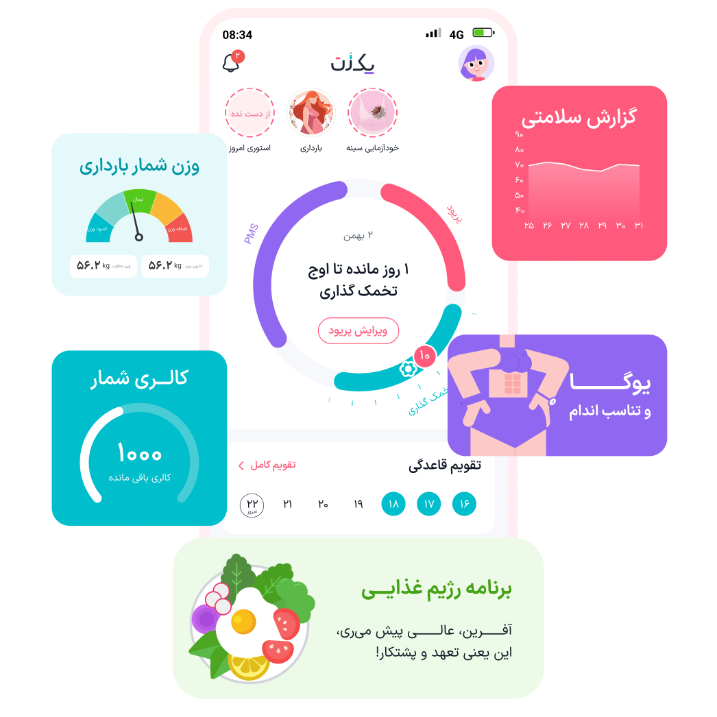 تصویر راهنمای بهداشت زنان